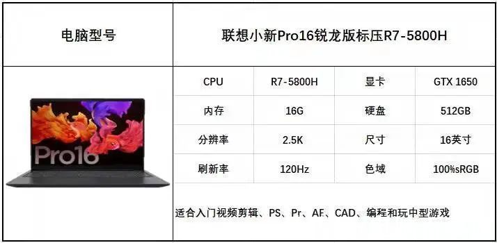 3d建模|新年PC笔记本电脑选购攻略来了，请查收