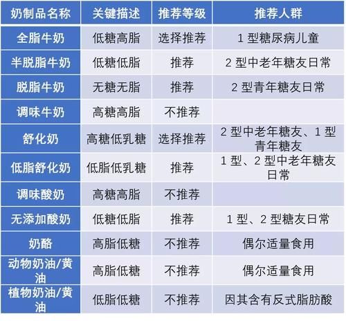 每天一杯酸奶预防糖尿病，真相是……