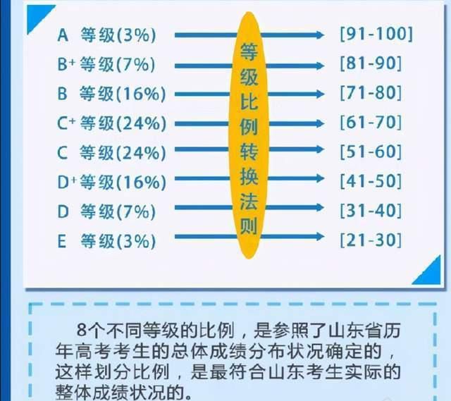 不确定性|0分赋分21分，55分赋分成82分，新高考赋分，增加了不确定性