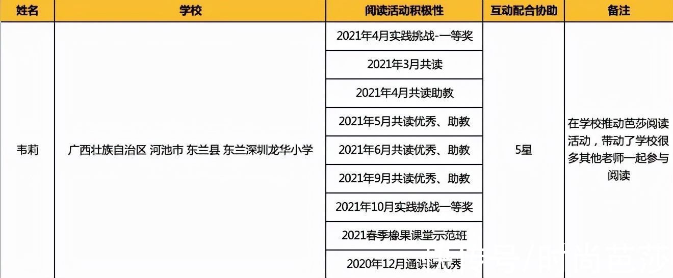 春天@阅读与色彩同在，字里行间皆是春天