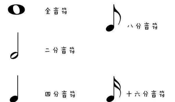 16分音符是几拍 16分音符是几拍