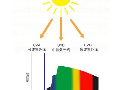 部位|很多人全身防晒，却漏掉了这个部位，后果多严重你知道吗？
