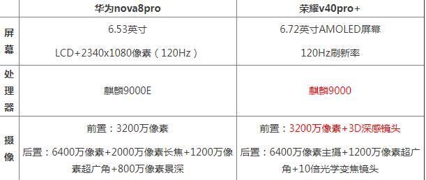 评测|华为nova8pro参数对比荣耀v40pro+哪个好 区别评测