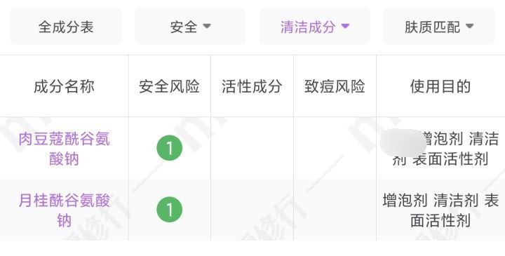 敏感肌|哪些洗面奶已经被拉入“黑名单”,就连“皮肤科医生”都不敢用