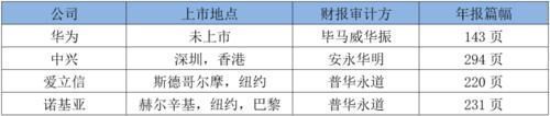 余粮|华为、中兴、爱立信、诺基亚的2019年谁家余粮最多