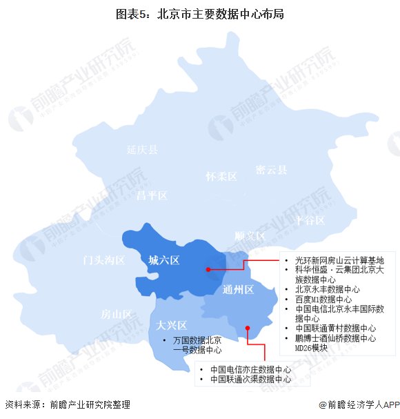 光环新网|2021年北京市数据中心行业市场规模及区域格局分析 北京及周边地区IDC建设热度不减