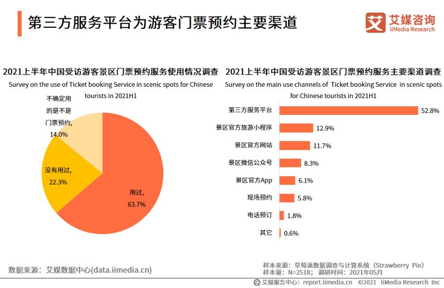 安全|国庆节如何安全地玩耍？用预约旅游加一把“安全锁”