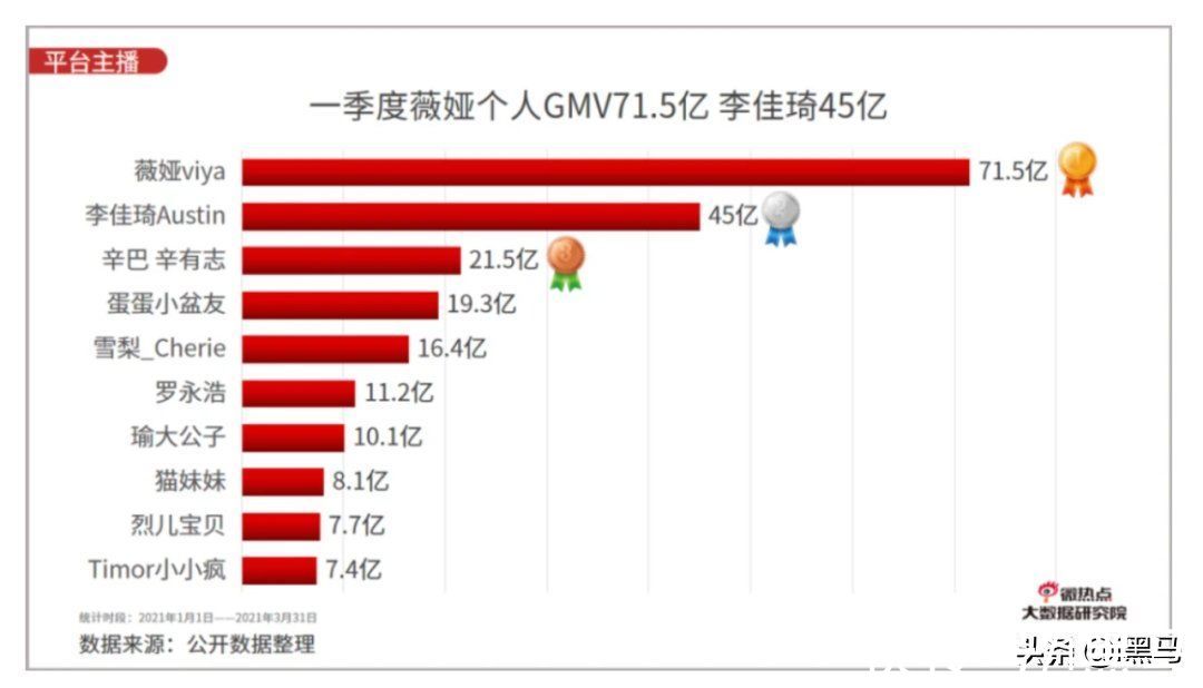 淘宝|快手不需要头部主播