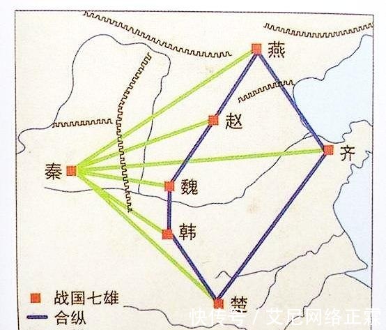 “合纵”VS“连横”，为何“纵横术”中占上风的总是“连横”？