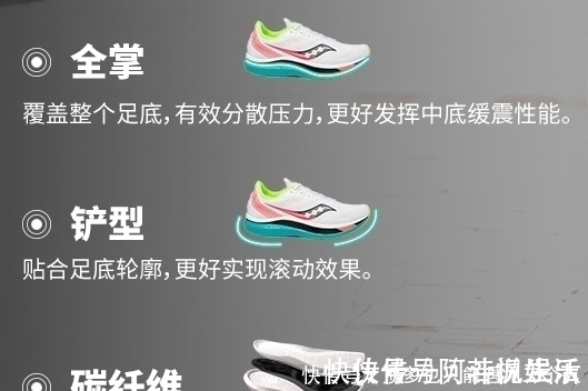 新百伦|能够助力突破个人PB的碳板跑鞋简介,外国品牌篇