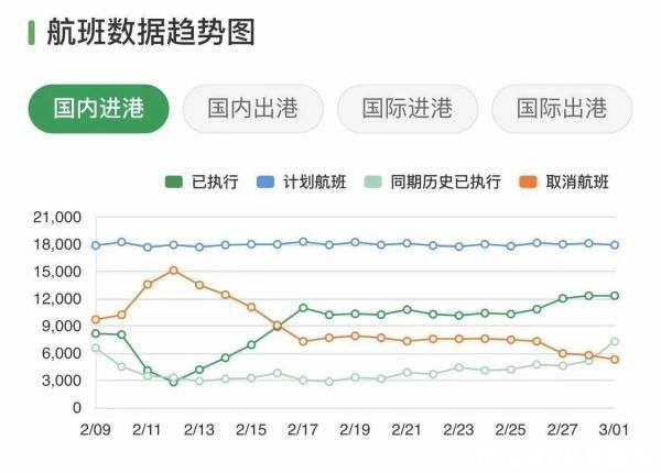 景宁|“白菜价”机票快速减少？这些购买机票的小技巧请收藏