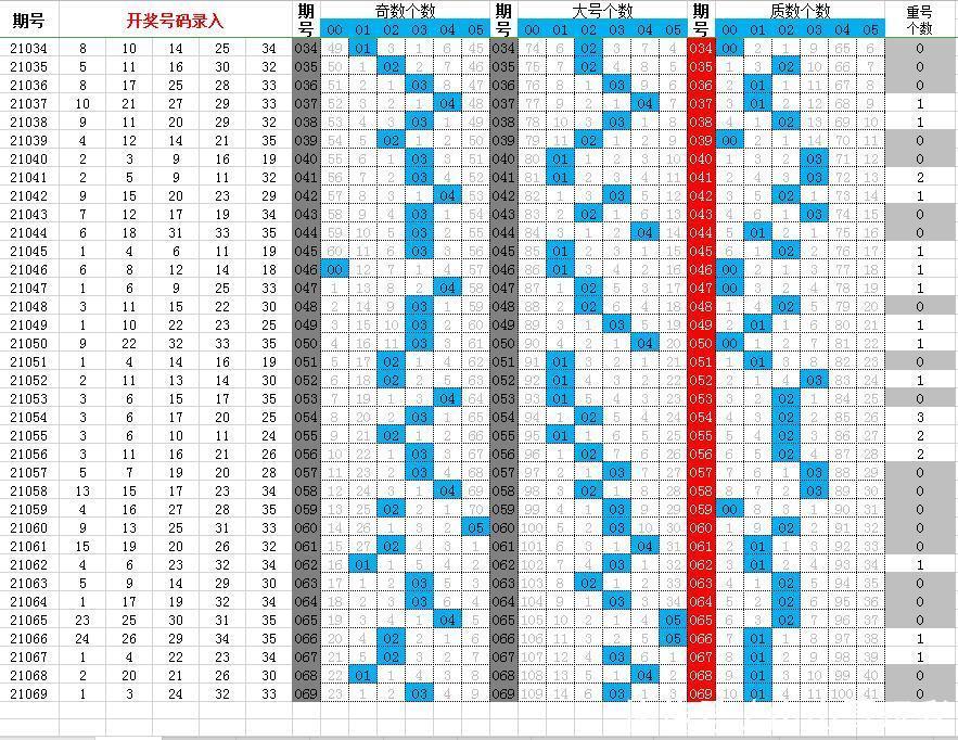 大乐透21070期,屡败屡战早已不是战斗宣言