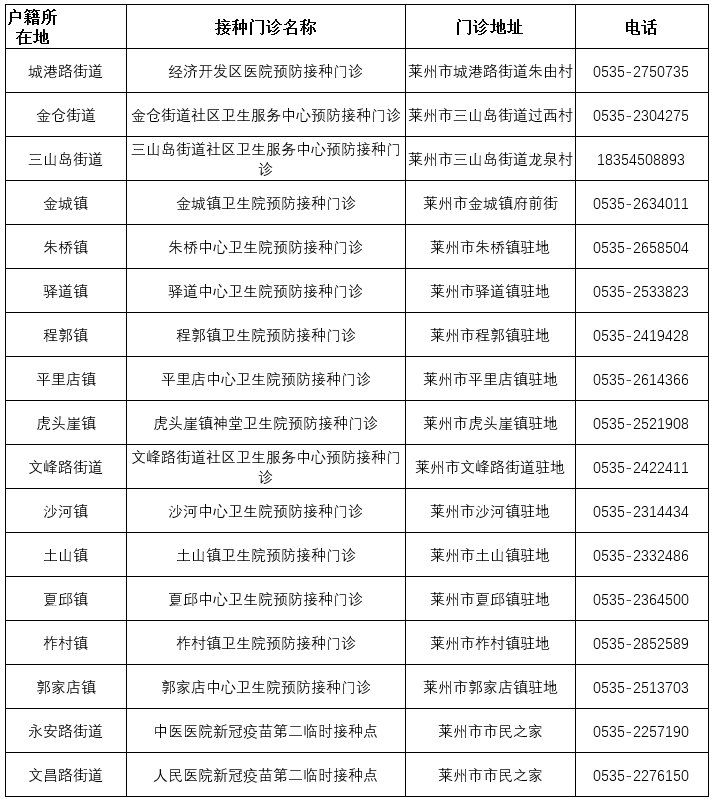 疫苗|莱州市关于对12—14周岁人群接种新冠病毒疫苗的公告