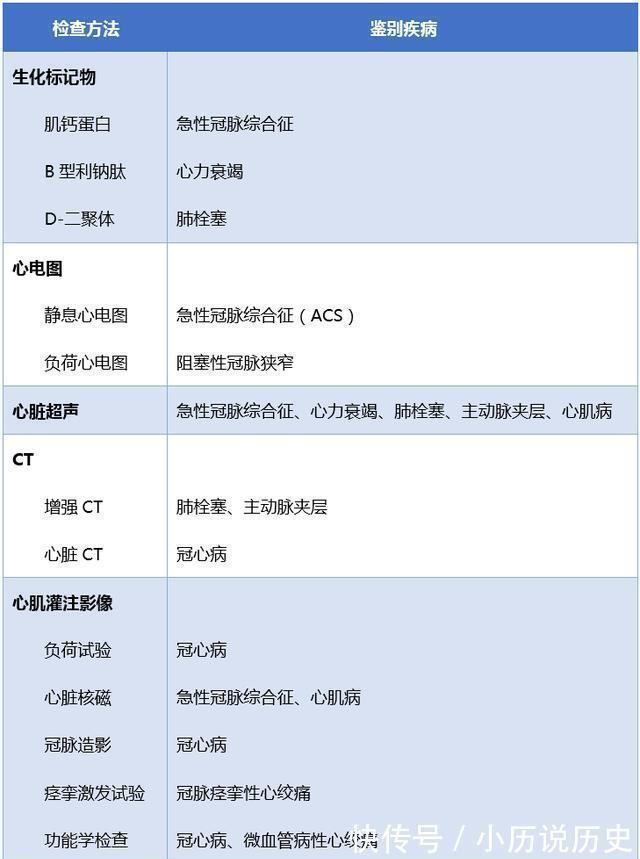常见病|胸痛,却不是“心痛”,这些常见病你应该知道