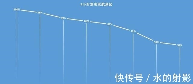 千元新机|到手价1299元的iQOO Z5x香不香？可能排在国产千元新机第一位