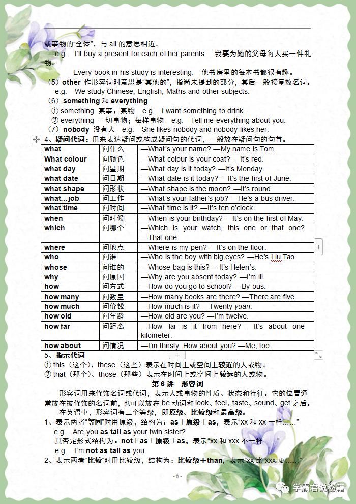 基础|英语班主任：小学6年，这份语法知识掌握吃透，6年次次考第一！