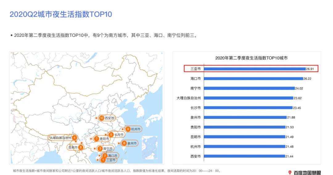 乳业之后才是真三亚!浪漫、迷醉、暧昧,这才是岛屿应该的样子!