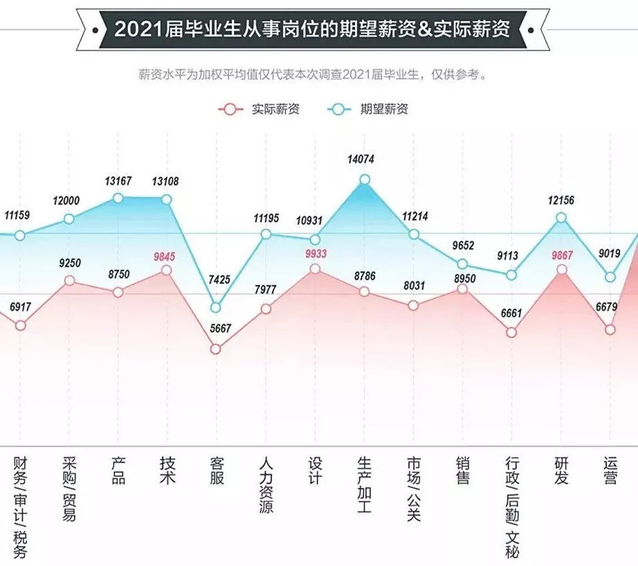 2021年高校毕业生就业报告|《2021年高校毕业生就业报告》发布！留学生归国就业优势明显！