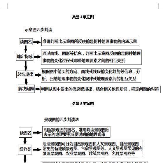 【最新版】高中地理思维导图！掌握不下90+，只发一次！