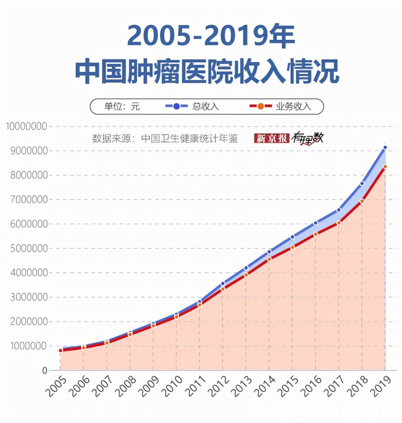 儿媳妇|这2种病在中国免费治疗，不包括乙肝和癌症，去医院别花冤枉钱