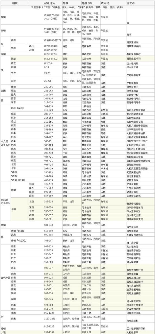  家乡|中国历史朝代知多少用数据阐述你的家乡历史底蕴