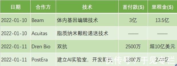 科技趋势|百度研究院发布2022年科技趋势预测,释放两大信号