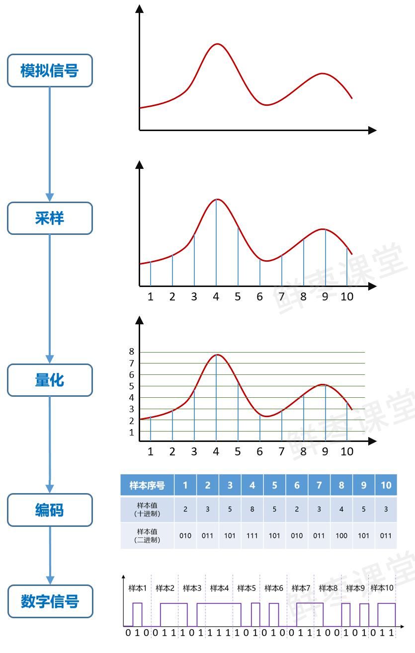 基带|从基带到射频：数据在手机和基站内的奇妙旅程