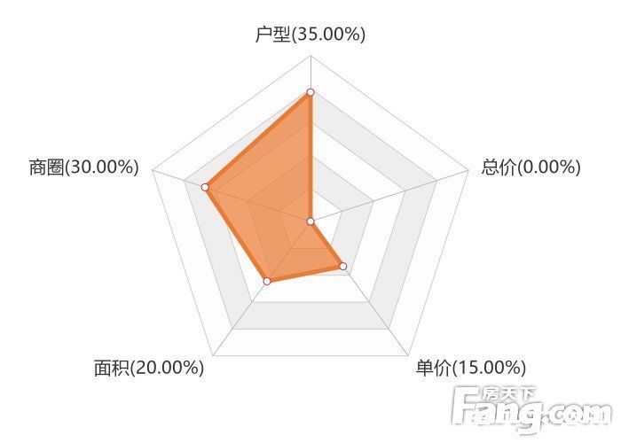 关注度|12月资阳新房用户关注度大数据报告