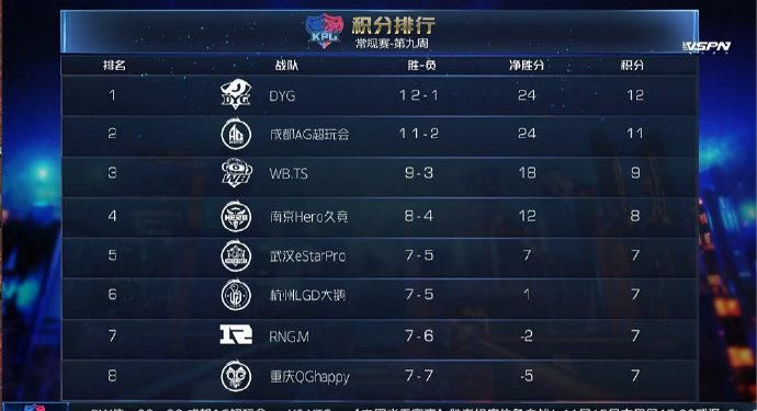 TTG|kpl：TTG冲击季后赛必须拿下RW侠，AG超玩会拿YTG练兵也没悬念