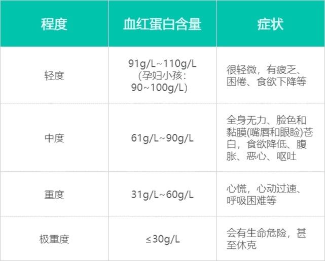 优质蛋白|红枣补血？真正有用的是这3类食物，尤其第1个