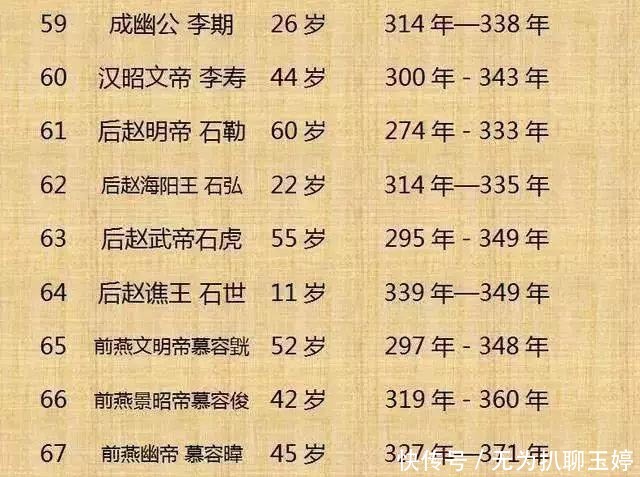 历代|中国历代300位皇帝列表!