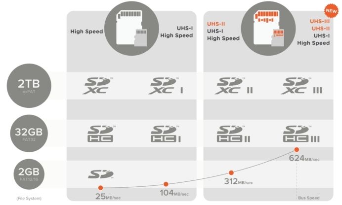 4k|市面存储卡千千万 凭这几点选定最适合你的