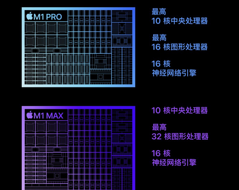 intel|昨晚，苹果解释了什么叫“吓人”