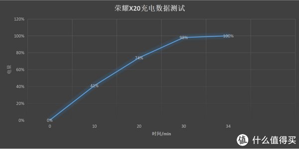 机型|全屏真实力，三大看点让你认清荣耀X20有多值得入手？