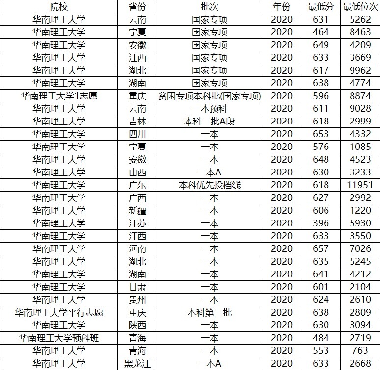 我国最牛的3所理工大学，同为985，谁的实力更强？来看看数据分析