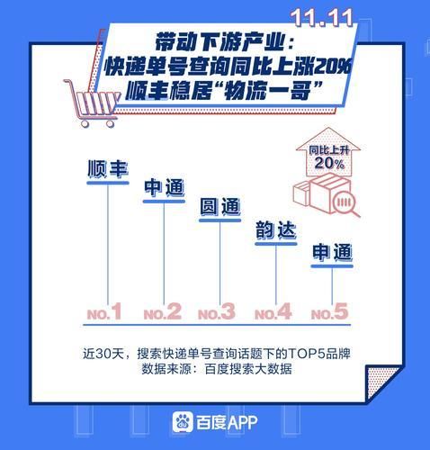 热度|2020年双十一有点特殊 搜索热度上涨263% 大伙最爱搜索啥？