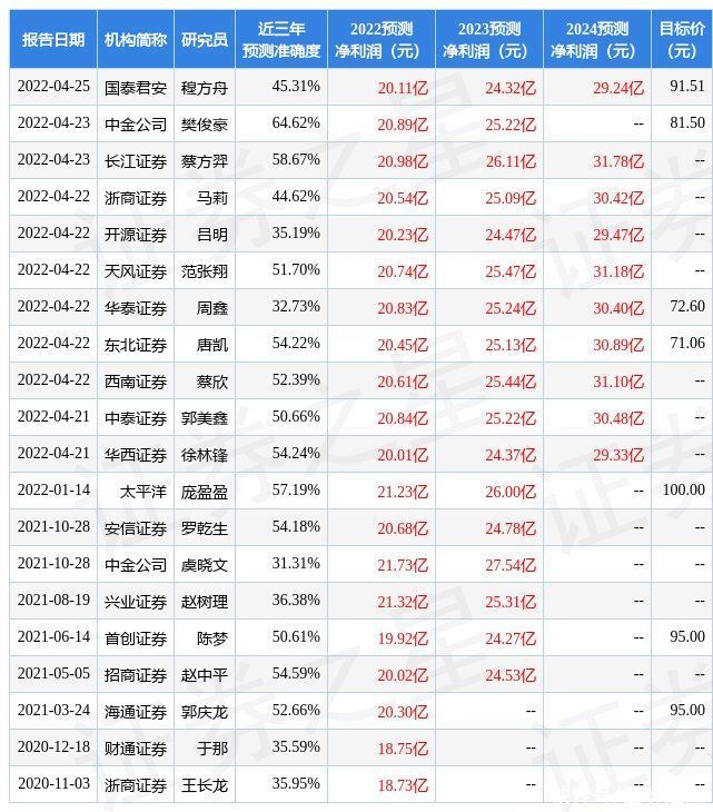景气度|上海证券：给予顾家家居增持评级