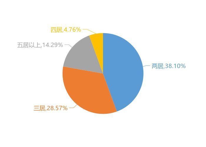 单价|9月海拉尔新房用户关注度大数据报告