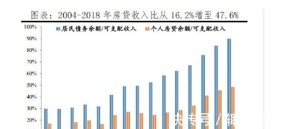 房子|市场热的时候，才买不到核心资产；市场冷的时候，核心资产多的是