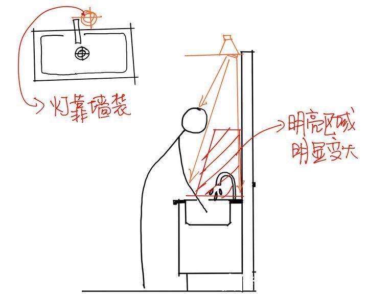 吸油烟|厨房装修宝典，整合了五篇内容的精华 ！！！