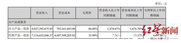 红星资本局|一针“等两年”！失衡的HPV疫苗市场众生相