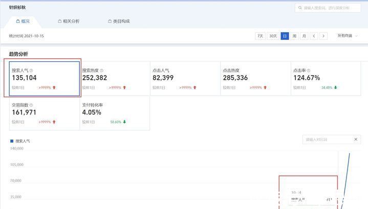 手淘|淘宝C店真的要经营不下去了吗?