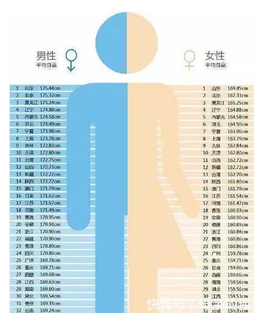 睡眠|男生几岁开始“停止长个”？了解后才知道，影响长高的因素有很多