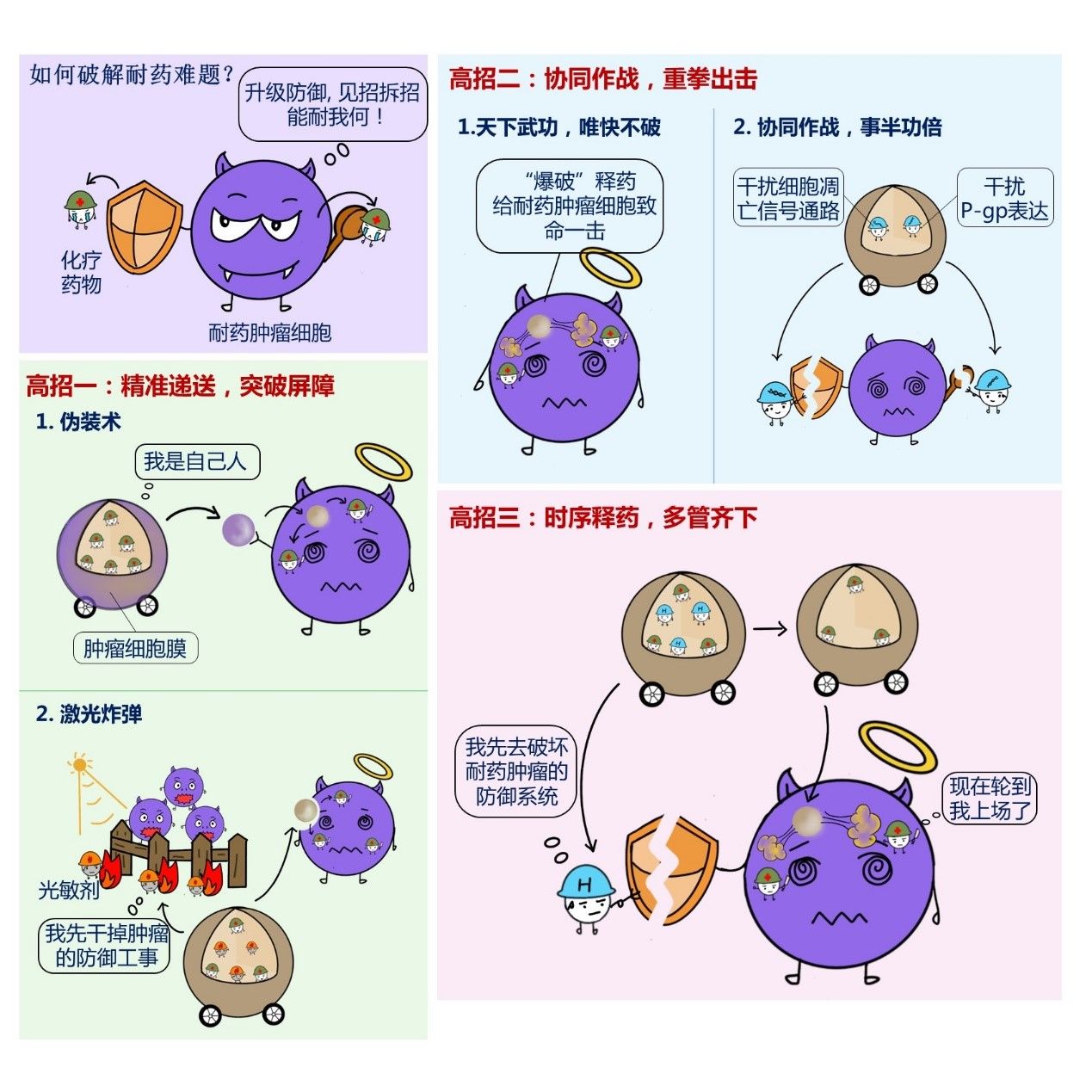 国家自然科学二等奖|可对耐药肿瘤“精准爆破”，已有纳米制剂进入临床试验，这个国家自然科学二等奖实至名归