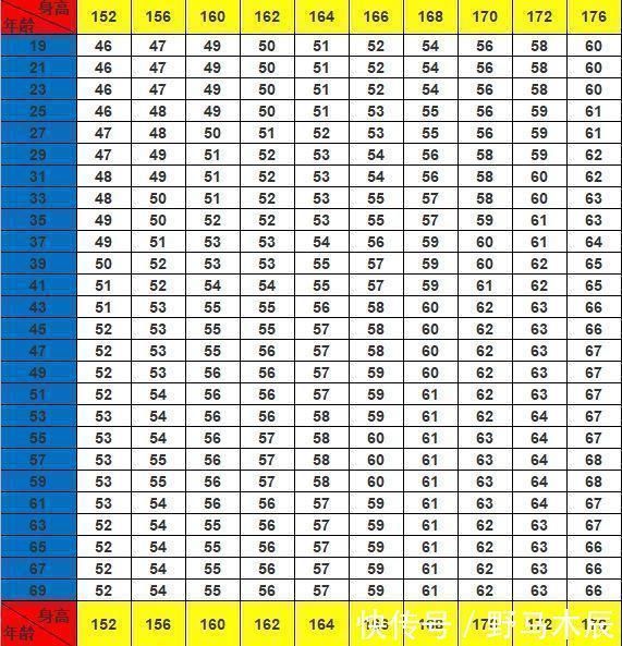 瘦美人|减肥“最狠”的四种主食，玉米排名最后，若你爱吃，变成瘦美人