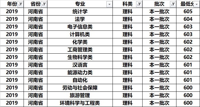 南京师范大学全国各专业录取分：分析发现，这几个专业学霸最喜欢