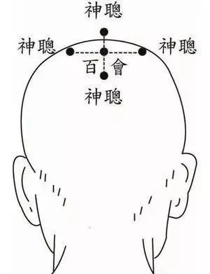 鼻根|阳气不足,原来是你的精气神从这五个地方漏掉了!