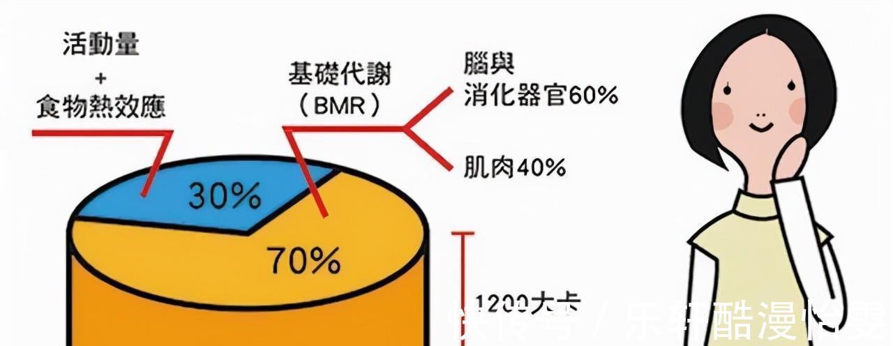 消耗量|想减肥并不难,控制饮食与运动消耗也不能瘦,可从三个方面找原因