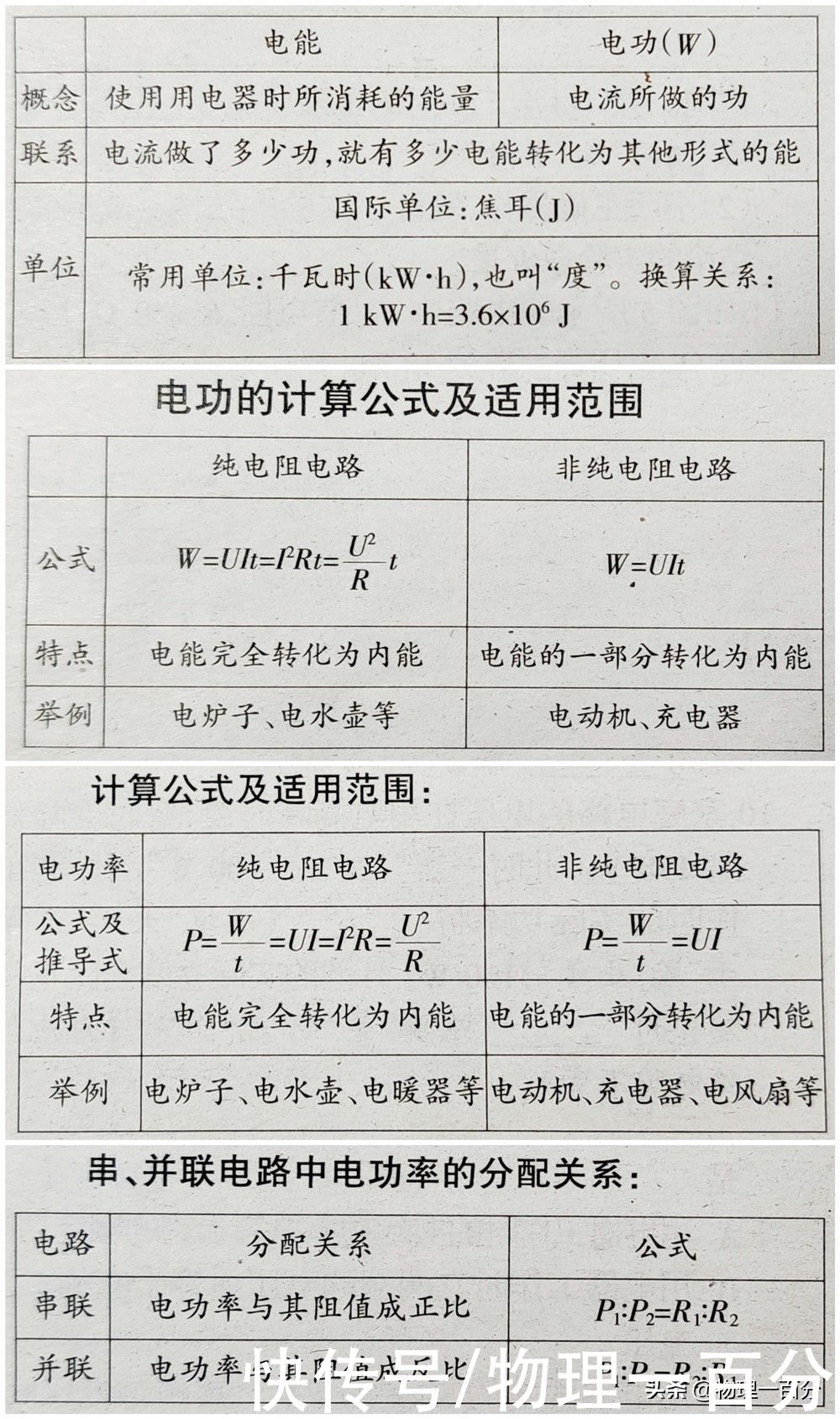 中考物理好题归纳图，贡献给初三的同学们，加油