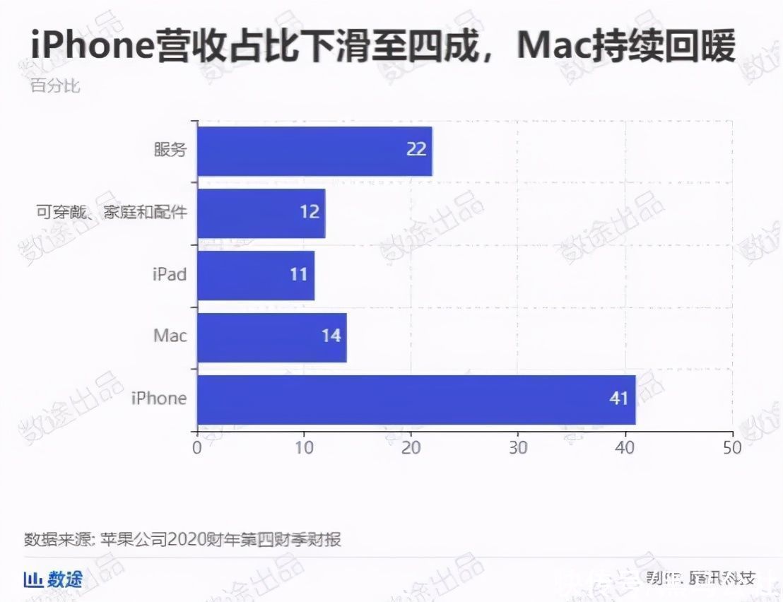 封杀|苹果“封杀”正式开始，让小米、阿里、百度都“慌”了